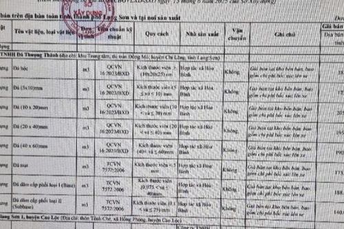 Vụ nhà thầu kêu cứu vì giá cát tăng 'chóng mặt': Hàng chục mỏ không kê khai, công bố giá