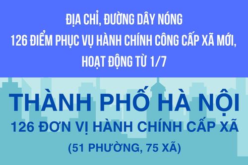 126 điểm phục vụ hành chính công cấp xã, phường mới của Hà Nội
