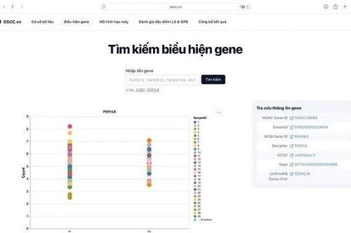 Trí tuệ nhân tạo giúp chẩn đoán ung thư niêm mạc miệng