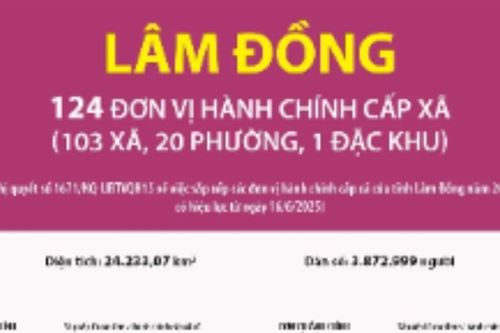 Thông tin chi tiết sắp xếp các đơn vị hành chính cấp xã của tỉnh Lâm Đồng