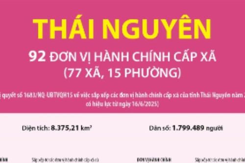 Thông tin chi tiết sắp xếp các đơn vị hành chính cấp xã của tỉnh Thái Nguyên