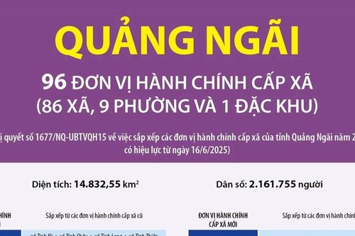Thông tin chi tiết sắp xếp các đơn vị hành chính cấp xã của tỉnh Quảng Ngãi