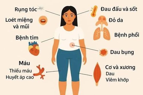 Trẻ 13 tuổi suy hô hấp, tổn thương phủ tạng do lupus ban đỏ