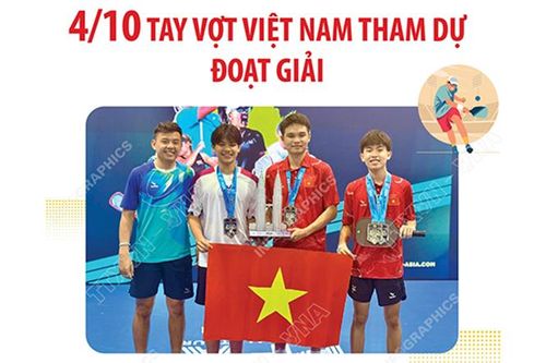 Pickleball Panas Malaysia Open 2025: 4/10 tay vợt Việt Nam tham dự đoạt giải