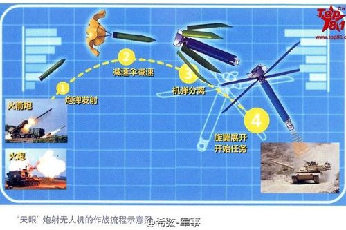 Tích hợp UAV vào đạn 155mm, pháo binh Trung Quốc nhân đôi sức mạnh