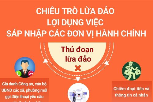 Chiêu trò lừa đảo lợi dụng việc sáp nhập các đơn vị hành chính