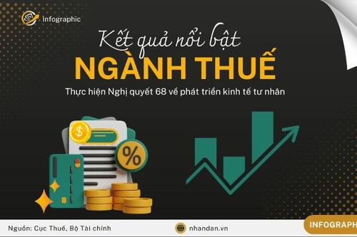 Đã có trên 47 nghìn hộ kinh doanh đăng ký và sử dụng hóa đơn điện tử