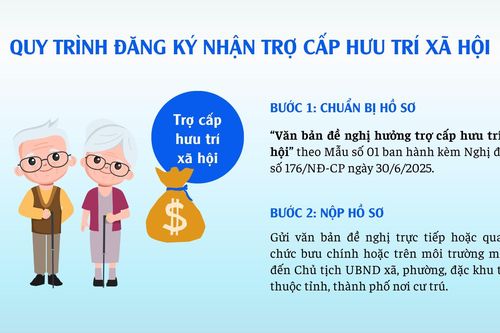 Các bước nhận trợ cấp hưu trí xã hội dành cho người cao tuổi chưa có lương hưu