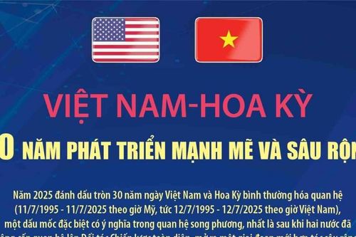 Việt Nam-Hoa Kỳ: 30 năm phát triển mạnh mẽ và sâu rộng