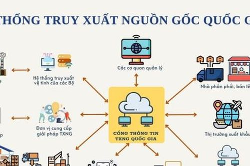 NDA Trace - giải pháp định danh, truy xuất nguồn gốc để chống hàng giả