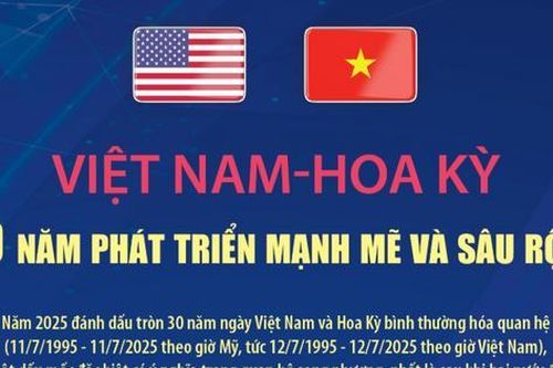 Quan hệ Việt Nam - Hoa Kỳ: 30 năm phát triển mạnh mẽ và sâu rộng