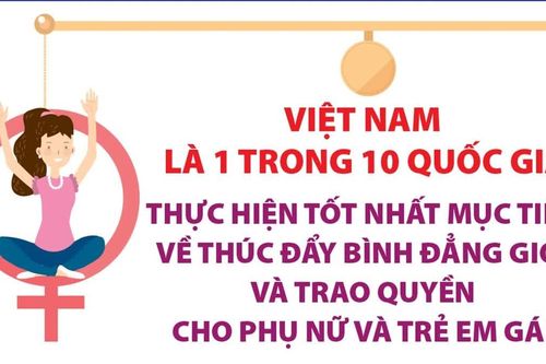 Việt Nam là 1 trong 10 quốc gia thực hiện tốt nhất bình đẳng giới, trao quyền cho phụ nữ và trẻ em gái