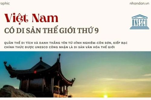 Danh thắng Yên Tử-Vĩnh Nghiêm-Côn Sơn, Kiếp Bạc: Di sản thế giới thứ 9 của Việt Nam
