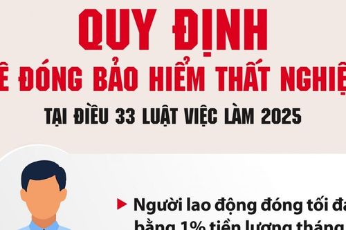 Mức đóng bảo hiểm thất nghiệp của người lao động từ ngày 1/1/2026