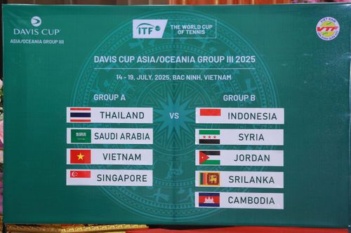 Bốc thăm Giải quần vợt Davis Cup nhóm III khu vực châu Á, châu Đại Dương 2025