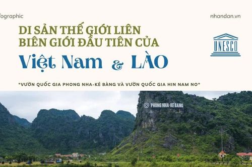 Vườn quốc gia Phong Nha-Kẻ Bàng và Vườn quốc gia Hin Nam No - Di sản thế giới liên biên giới đầu tiên của Việt Nam và Lào