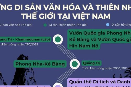 Những Di sản Văn hóa và Thiên nhiên Thế giới tại Việt Nam