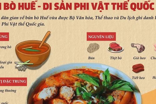Điểm danh 6 quán bún bò nên thử khi đến Huế
