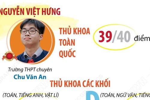 Hà Nội có 3 thủ khoa kỳ thi tốt nghiệp THPT năm 2025