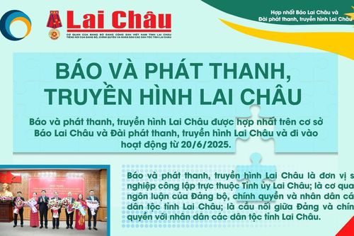 Hợp nhất Báo và Đài Phát thanh-Truyền hình Lai Châu thành Báo và phát thanh, truyền hình Lai Châu
