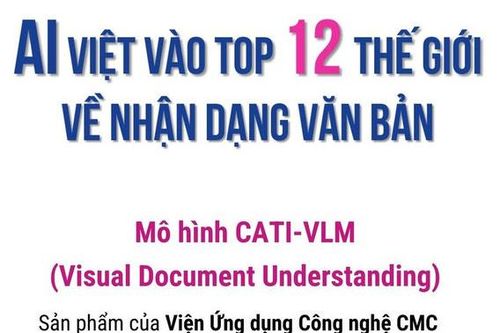 Trí tuệ nhân tạo Việt vào top 12 thế giới về nhận dạng văn bản