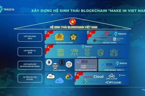 Cơ hội để cá nhân, tổ chức tham gia mạng blockchain dịch vụ đa chuỗi Việt Nam