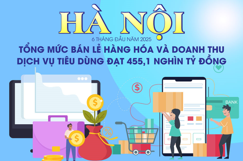 Hà Nội: Tổng mức bán lẻ hàng hóa và doanh thu dịch vụ tiêu dùng đạt hơn 455 nghìn tỷ đồng
