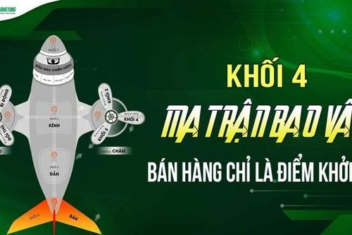 Khối 4 mô hình Ma trận bao vây: Bán hàng chỉ là điểm khởi đầu