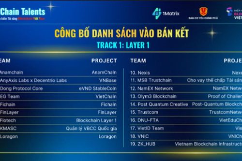 VietChain Talents 2025: Thúc đẩy tài năng cho hành trình chuyển đổi quốc gia