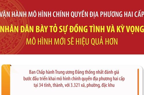 Nhân dân bày tỏ sự đồng tình và kỳ vọng mô hình chính quyền địa phương hai cấp sẽ hiệu quả hơn