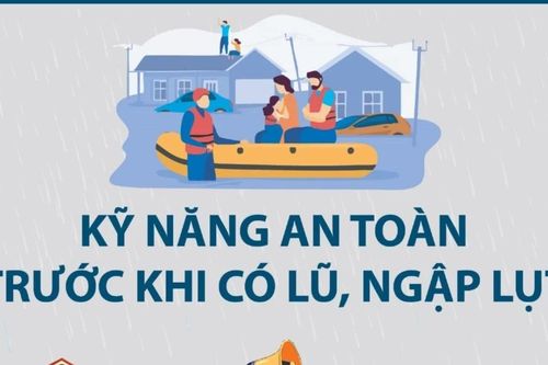 Kỹ năng giúp người dân bảo đảm an toàn trước khi có lũ, ngập lụt