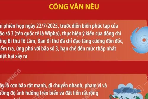 Chỉ đạo của Ban Bí thư về việc ứng phó với cơn bão số 3
