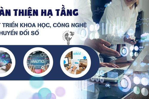 Hoàn thiện hạ tầng phát triển khoa học, công nghệ và chuyển đổi số