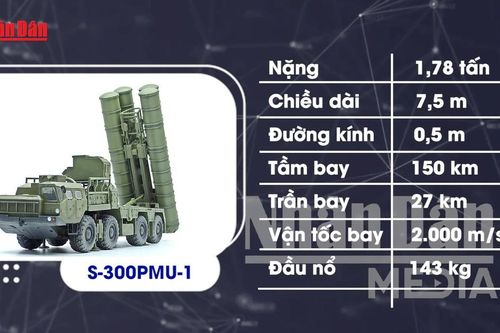 Kho tên lửa của Quân đội nhân dân Việt Nam