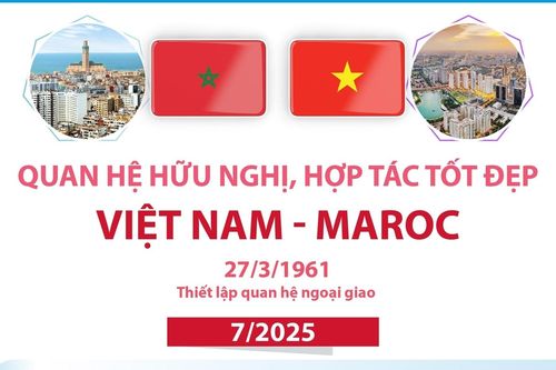 Quan hệ hữu nghị, hợp tác tốt đẹp Việt Nam - Maroc