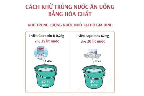 Xử lý nước ăn uống trong mùa mưa lũ: Khử trùng nước bằng hóa chất