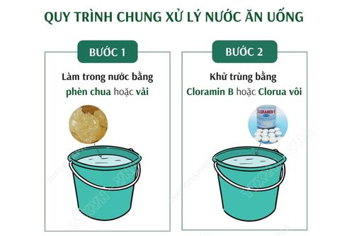 Quy trình chung xử lý nước ăn uống trong mùa mưa lũ