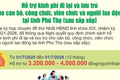 Hỗ trợ kinh phí đi lại và lưu trú cho cán bộ, công chức, viên chức và người lao động tại tỉnh Phú Thọ (sau sắp xếp)