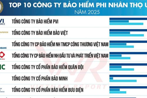 Bảo hiểm Agribank san sẻ rủi ro với khu vực 'tam nông' Bài cuối: Cơ chế cho bảo hiểm tiếp cận nông dân và người yếu thế