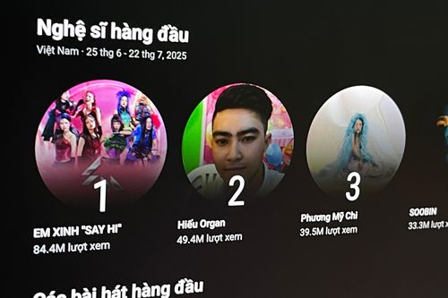 Kênh YouTube lạ vượt mặt Sơn Tùng, Soobin