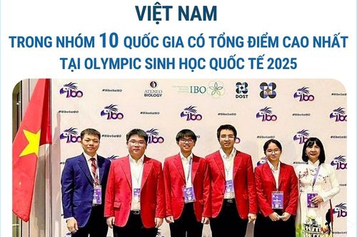 Việt Nam trong nhóm 10 quốc gia có tổng điểm cao nhất tại Olympic Sinh học Quốc tế 2025