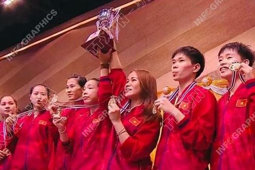 Cầu mây nữ Việt Nam vô địch tại Giải cầu mây vô địch thế giới 2025