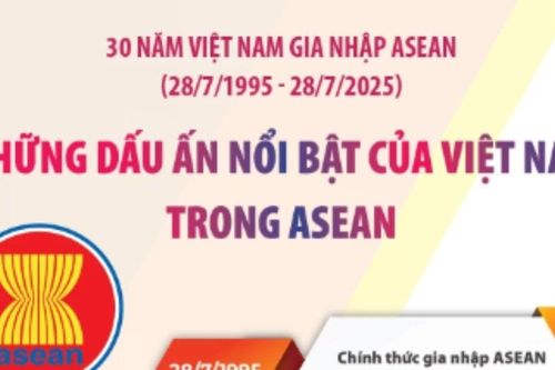 Những dấu ấn nổi bật của Việt Nam trong ASEAN