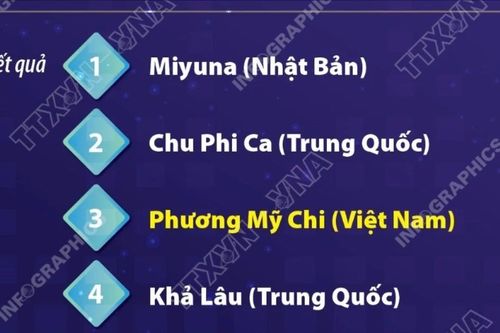 Phương Mỹ Chi chinh phục khán giả bằng giọng hát nội lực ở chung kết Sing! Asia