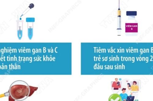 Ngày Thế giới phòng chống viêm gan 28/7: Cùng nhau tháo gỡ rào cản