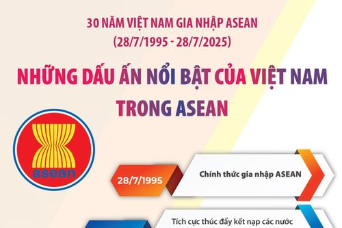 Những dấu ấn nổi bật của Việt Nam trong ASEAN