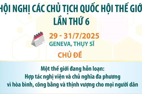 Chuyến thăm góp phần củng cố quan hệ của Quốc hội Việt Nam với nghị viện các nước