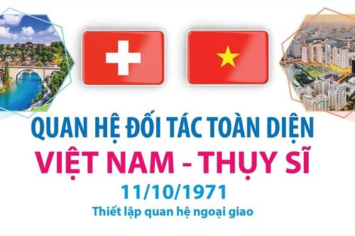 Quan hệ Việt Nam - Thụy Sĩ không ngừng phát triển và ngày càng mạnh mẽ