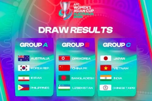 Việt Nam tranh vé World Cup 2027 với các đối thủ nào?