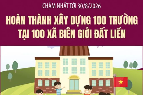 Chậm nhất tới 30/8/2026: Hoàn thành xây dựng 100 trường tại 100 xã biên giới đất liền